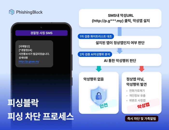 Everspin Releases Phishing Prevention Security App 'Phishing Block'