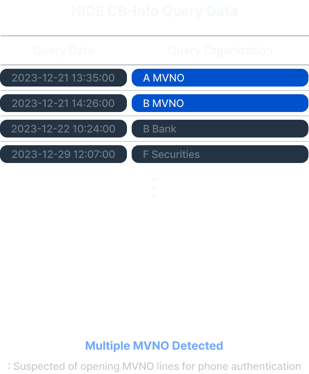 IDfender process image
