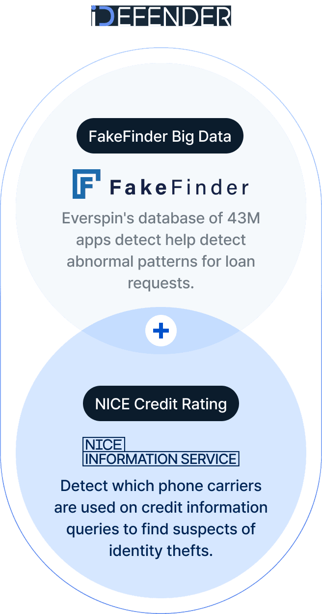 IDefender Process Step 2