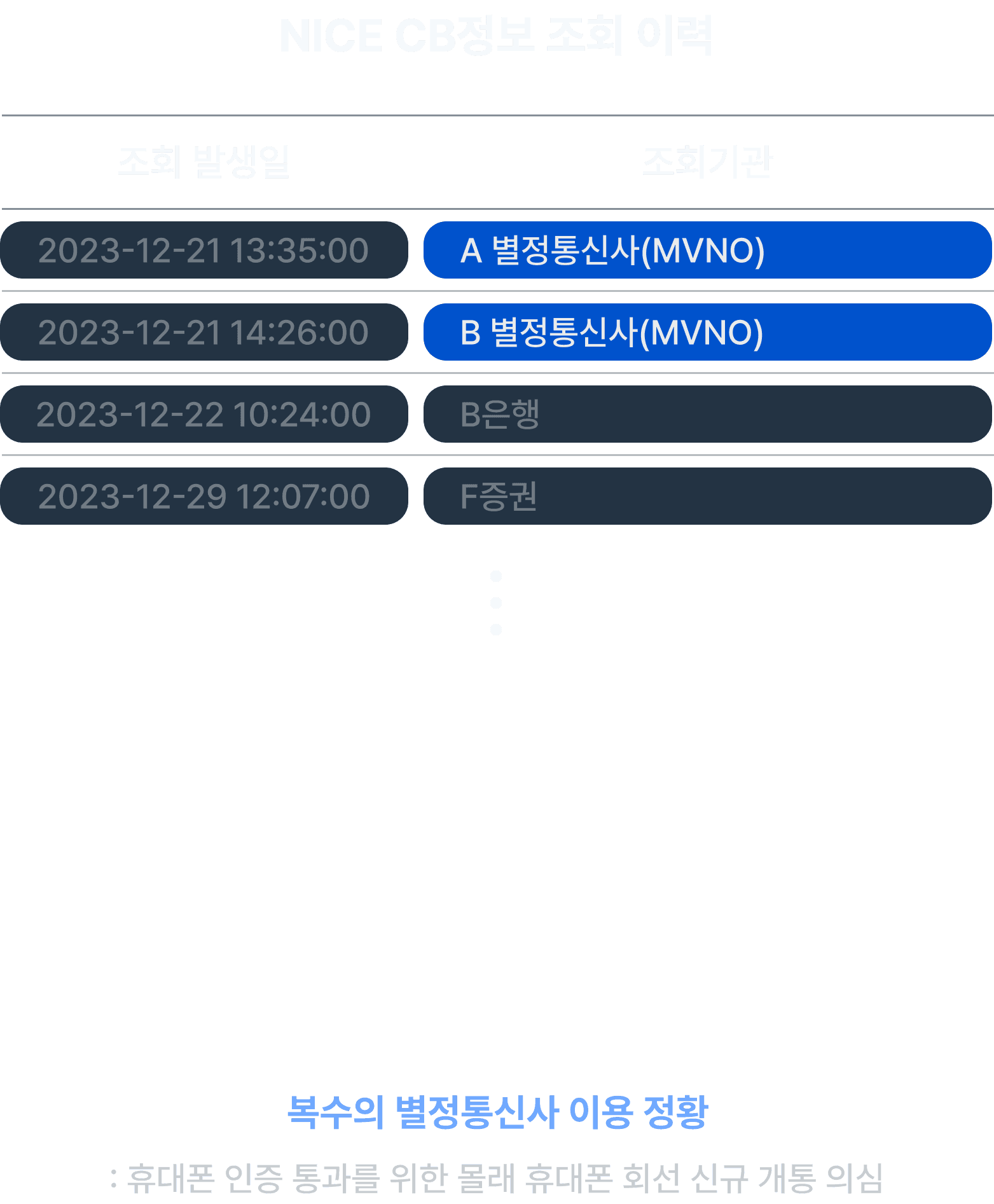 IDfender process image