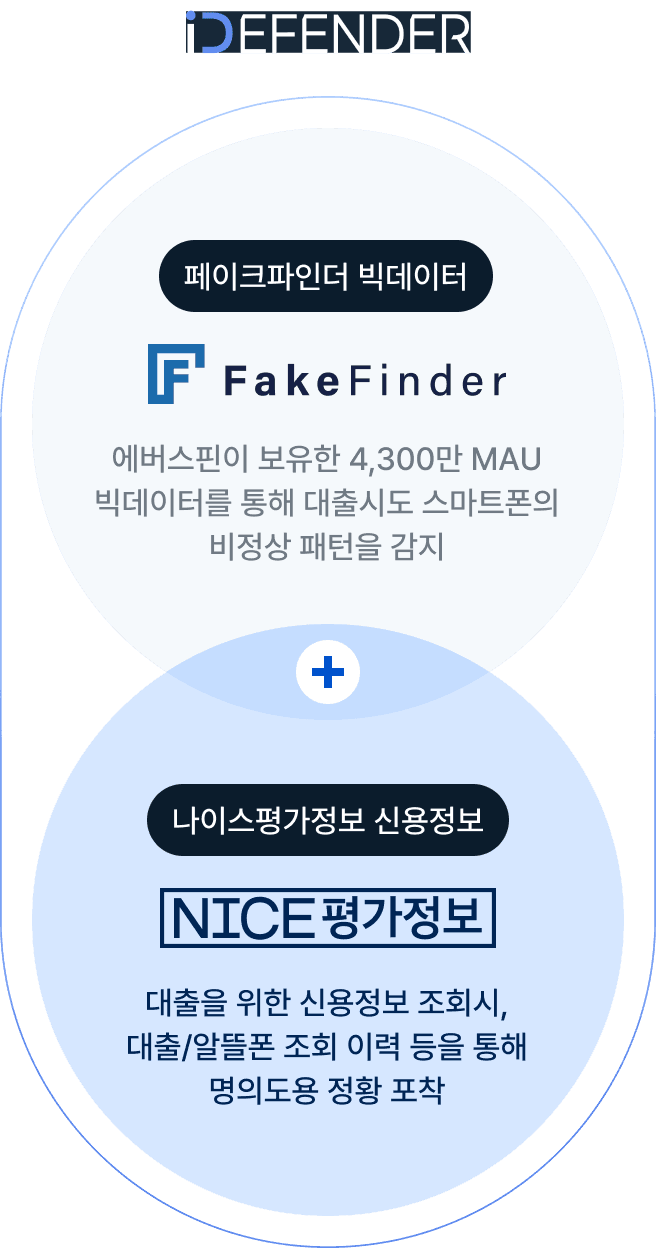 IDefender Process Step 2