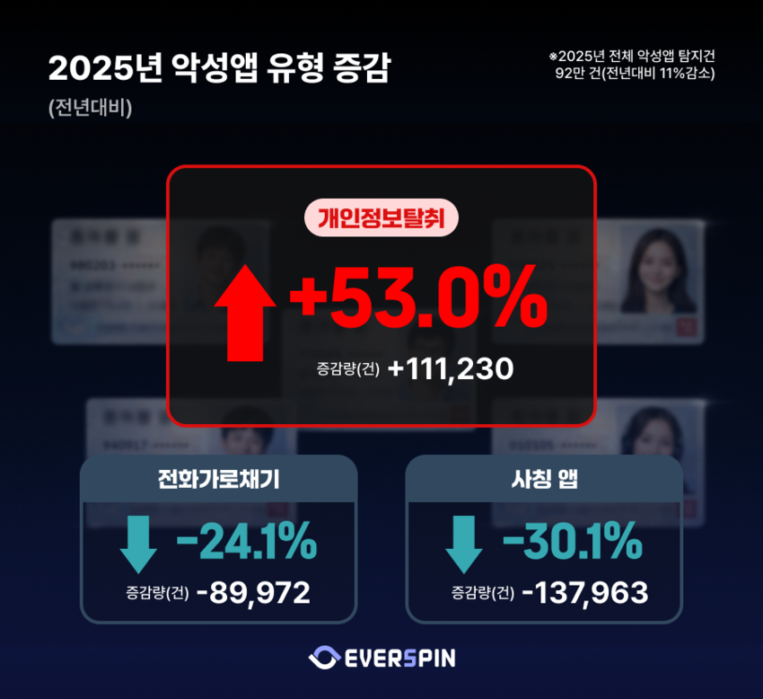 쿠팡·통신사 대규모 해킹이 바꾼 범죄지도…"위협 고도화"